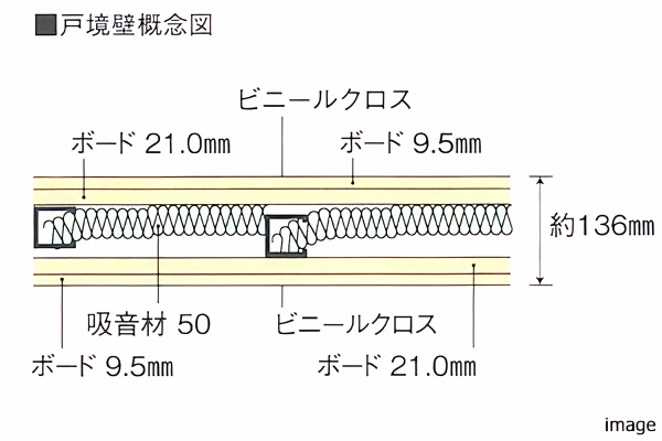 戸境壁概念図|千住ザ・タワー