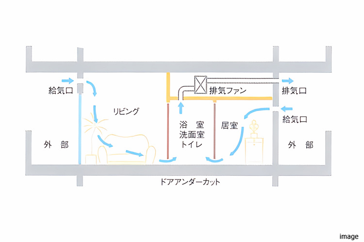 24時間換気システムイメージ|千住ザ・タワー