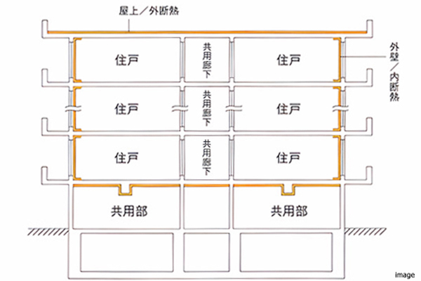 断熱材施工範囲の概念図|千住ザ・タワー
