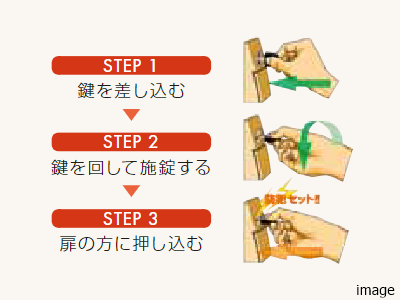 警備信号錠概念図|千住ザ・タワー