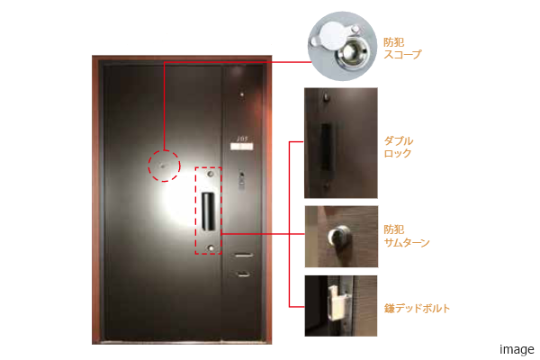 玄関ドアのセキュリティ概念図|千住ザ・タワー