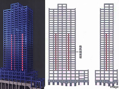 制震構造概念図|千住ザ・タワー