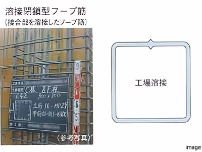 溶接閉鎖型フープ筋概念図|千住ザ・タワー