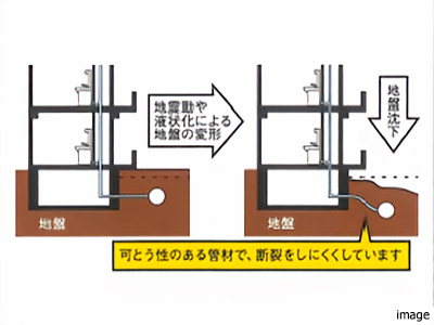 給水管・ガス管の耐震化概念図|千住ザ・タワー